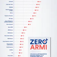 2026-03-14 ZeroArmi_infografica