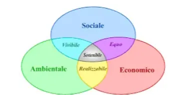 2026-06-07 Immagine per sostenibilita