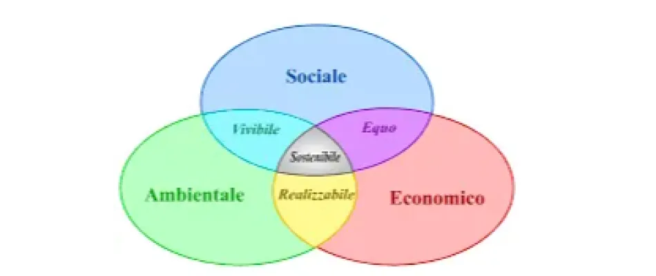 2026-06-07 Immagine per sostenibilita